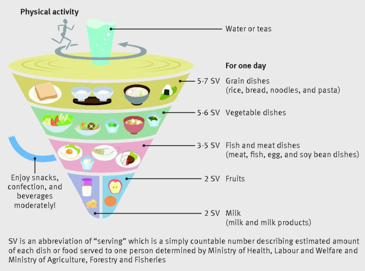 food guide