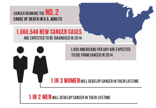 Disease Affects Genders Differently; Here Are The 5 Most Dangerous ...