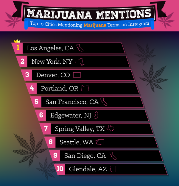 top cities talking about marijuana