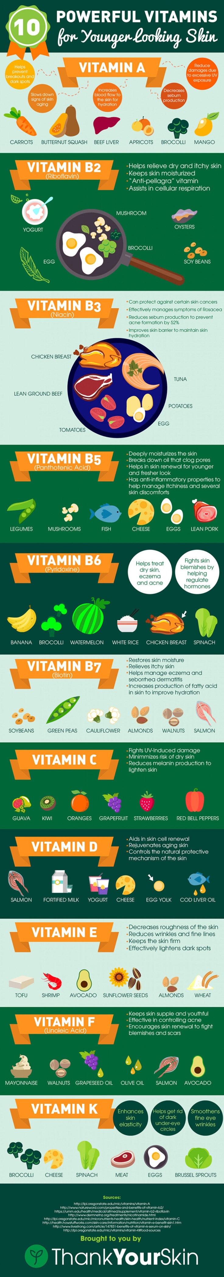 10 Powerful Vitamins