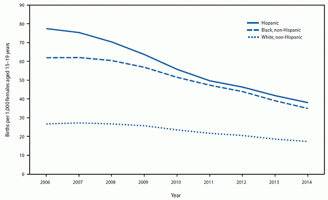 Teen Birth Rate