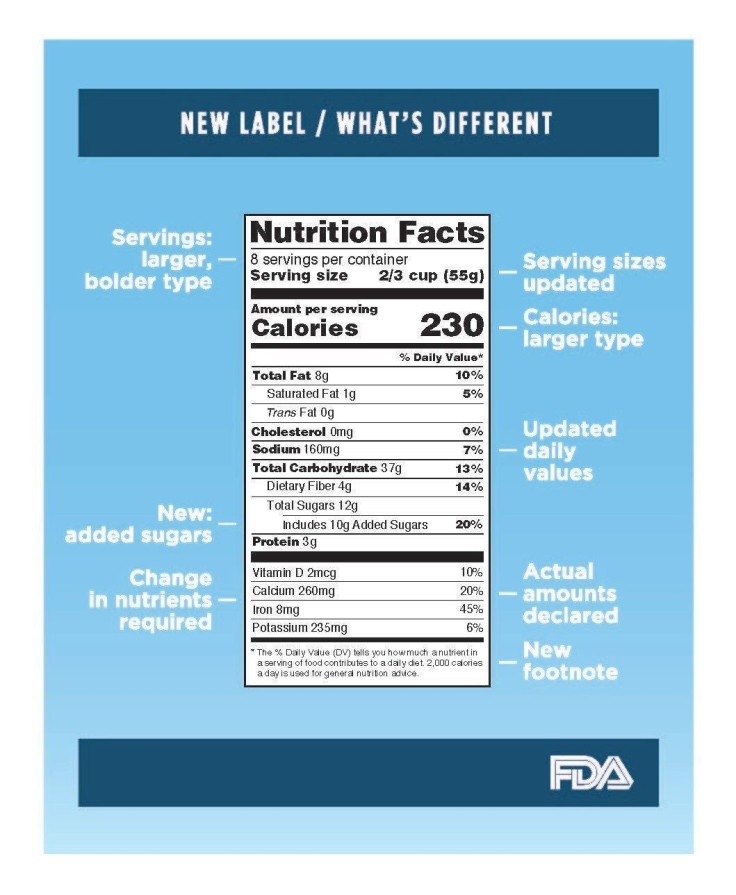 Nutrition Facts Label