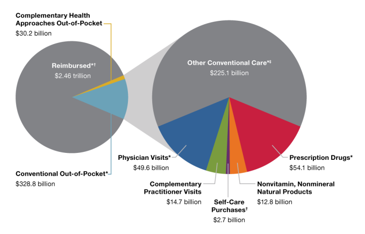 NHIS-Cost-Spending-1-Total-Graphs