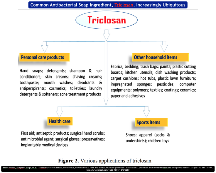 Triclosan