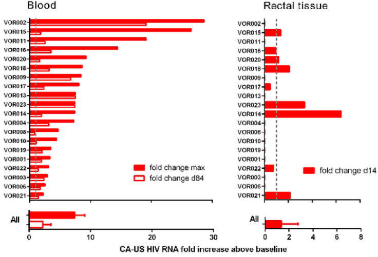 HIV/AIDS