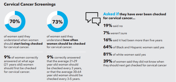 Planned Parenthood Survey