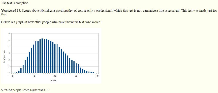 psychopathy-test