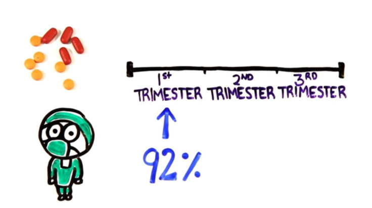 abortion-asapscience