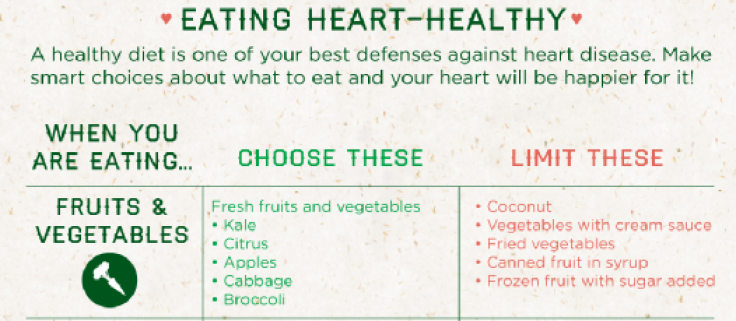 Eating heart-healthy