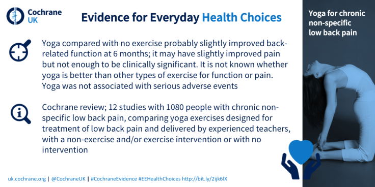 yoga_chronic_lbp_cd010671_back_eehealthchoices_bloghot_jan_17