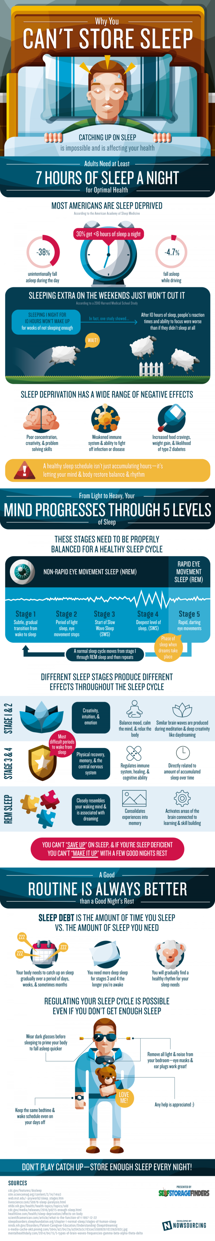 How Sleep Works infographic
