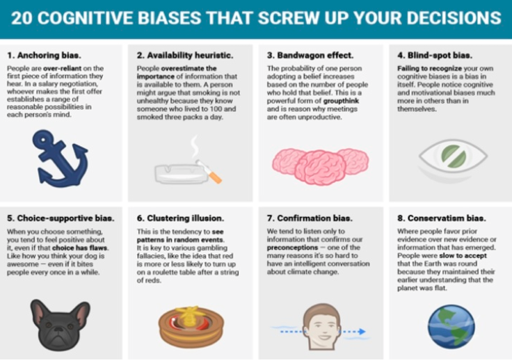 cognitive biases infographic