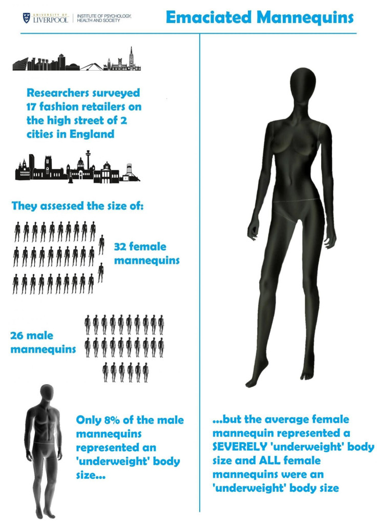 emaciated mannequins