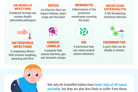 Infographic displays more than 100 benefits of breastfeeding.