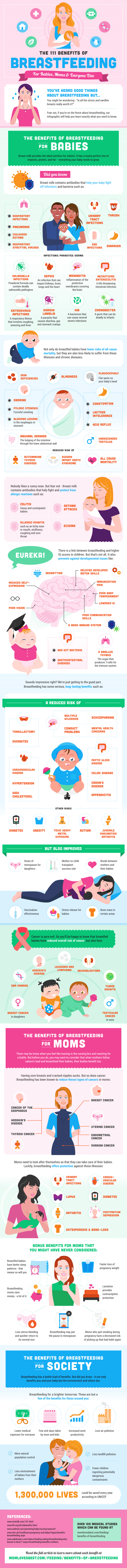 The-Benefits-Of-Breastfeeding-Infographic-by-MomLovesBest-HQ