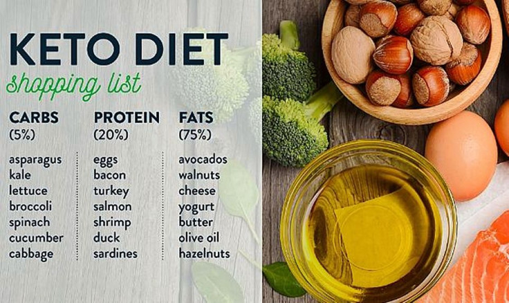 Keto diet