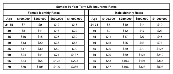 Life insurance