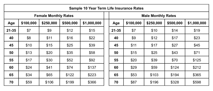 Life insurance 