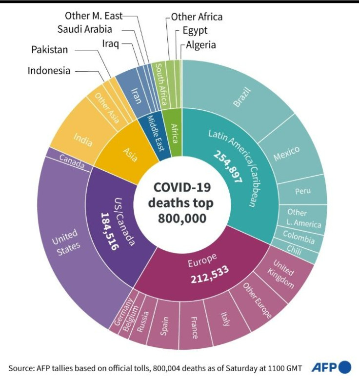 covid-19-deaths-top-800-000