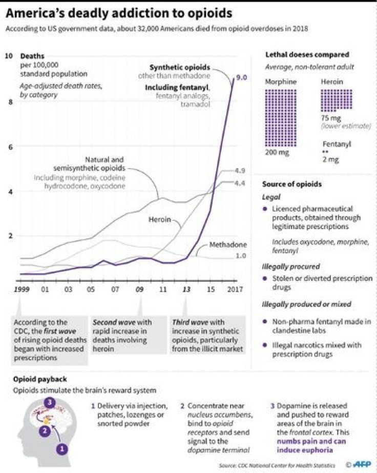 drug-overdose-death-rate