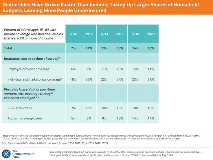 commonwealth fund 2020 insur survey_Page_05