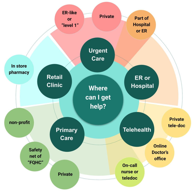 Infographics copy 2