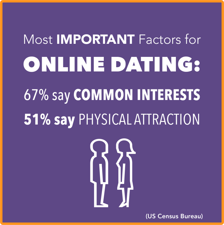 Most Important Dating Factors