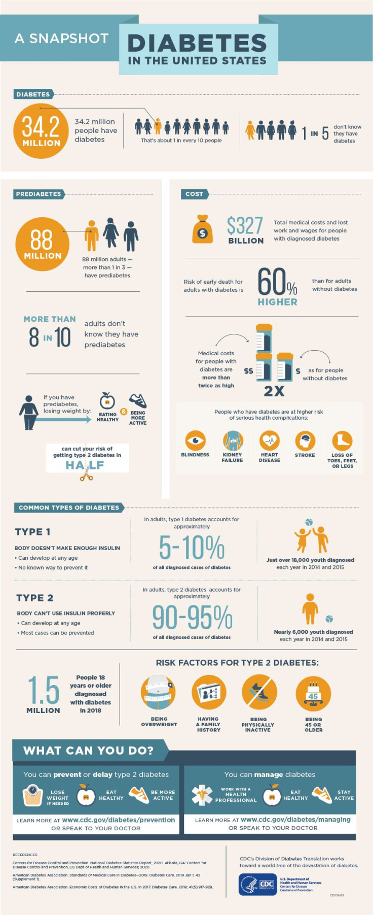 diabetes-infographic