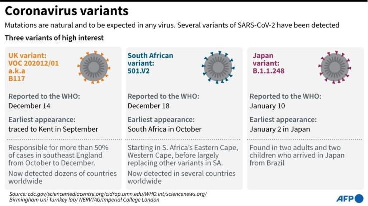 coronavirus-variants