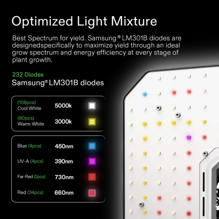 Vivosun Optimized Light