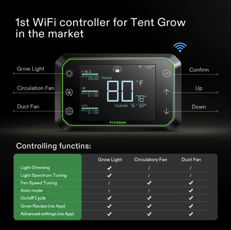 Vivosun WiFi Controller