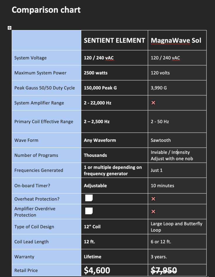 Comparison chart