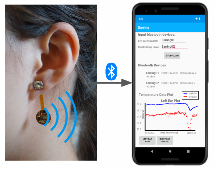 Thermal Earring: Low-power Wireless Earring for Longitudinal Earlobe Temperature Sensing