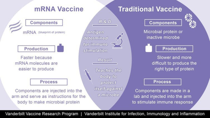 Description of differences between mRNA and traditional vaccines