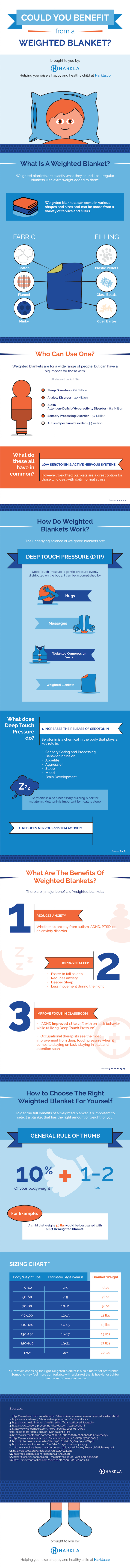 harkla-weighted-blanket-infographic