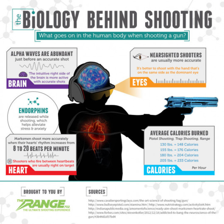 The Biology of Shooting a Gun