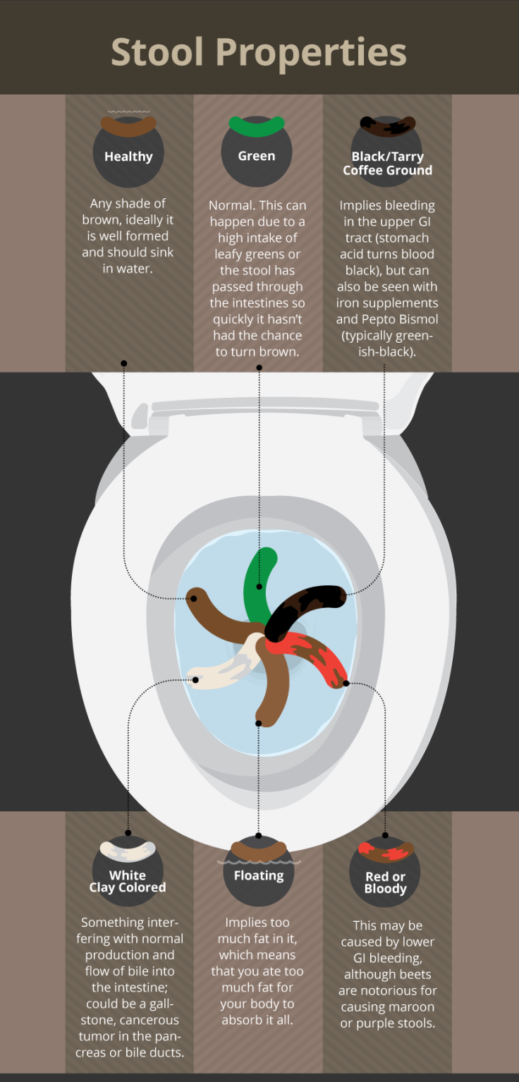 Stool Properties - Toilet Talk