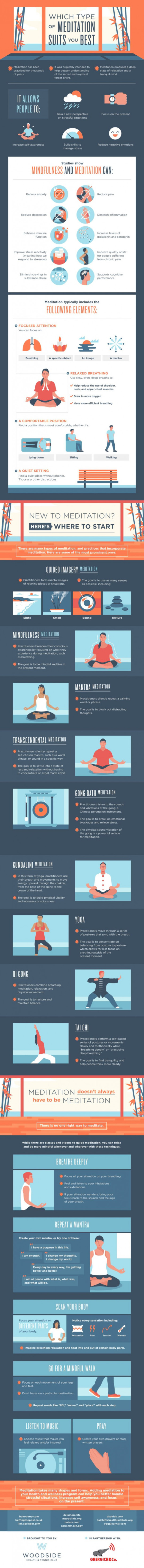 Which Type of Meditation Suits You Best?