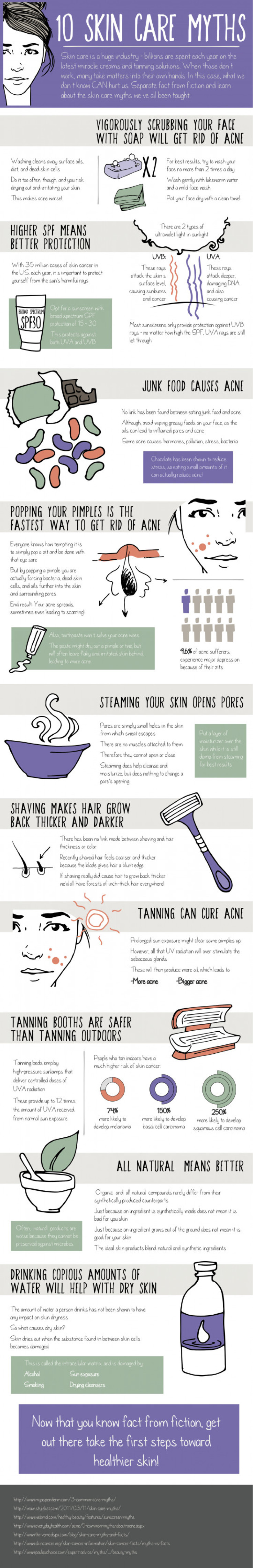 10 Skin Care Myths