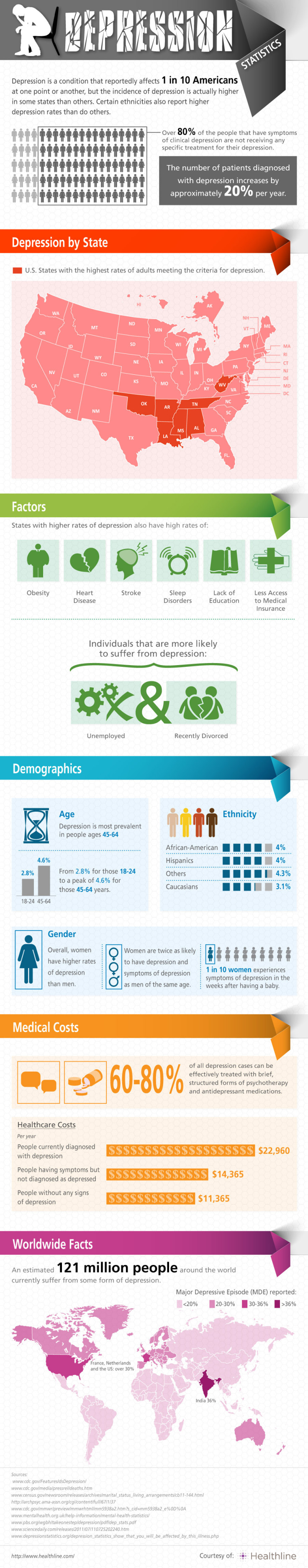 Depression statistics infographic