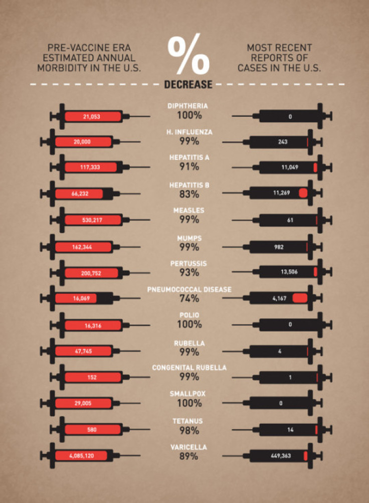 The Vaccine Effect