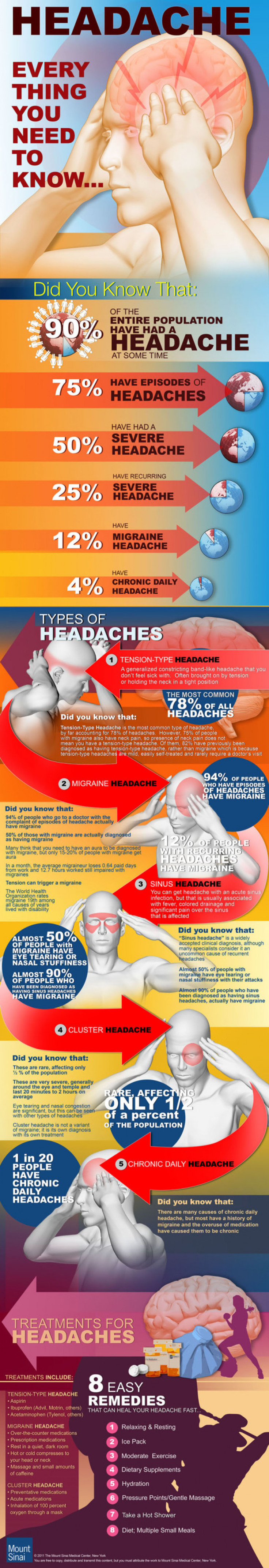 Headache: Everything you Need to Know